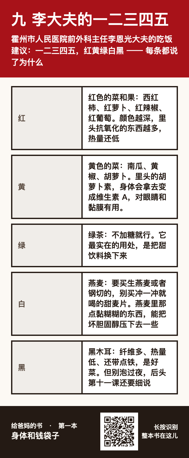 九 李大夫的一二三四五