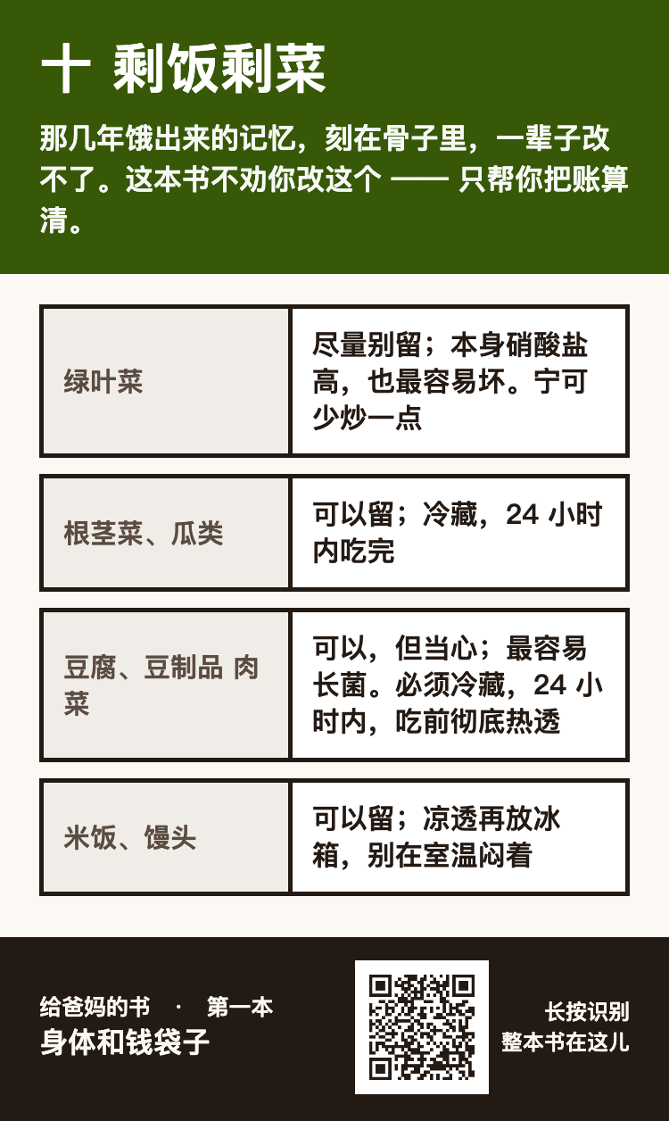 十 剩饭剩菜