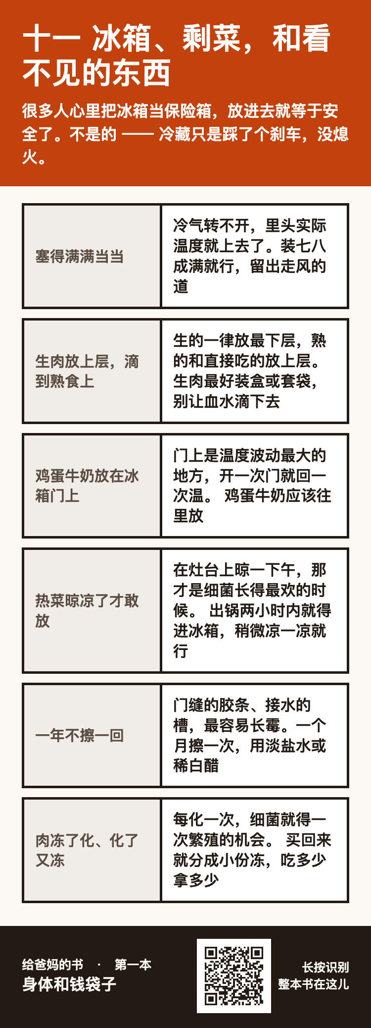 十一 冰箱、剩菜，和看不见的东西