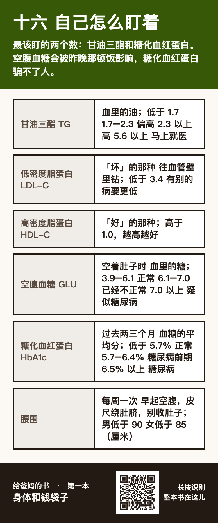 十六 自己怎么盯着