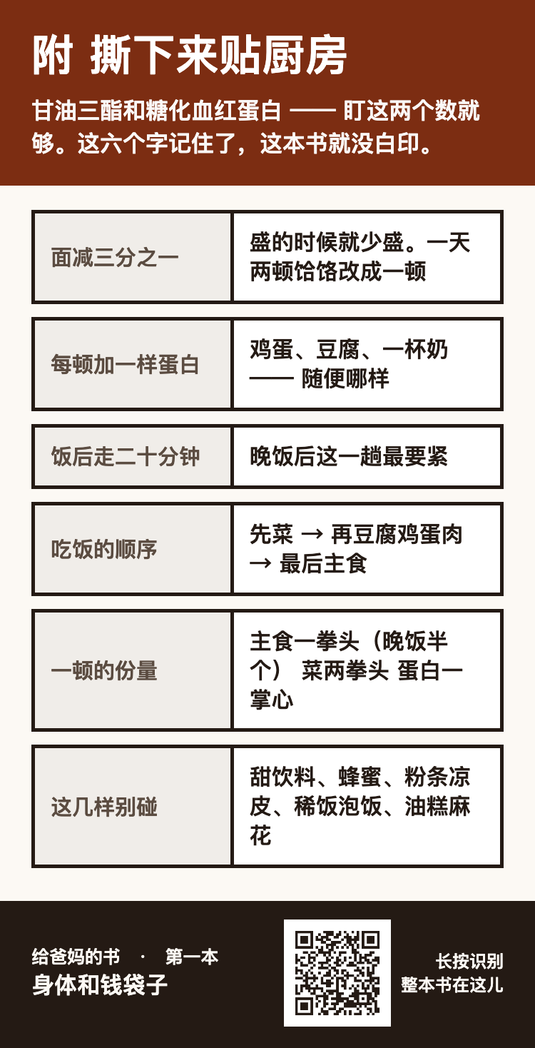 附 撕下来贴厨房