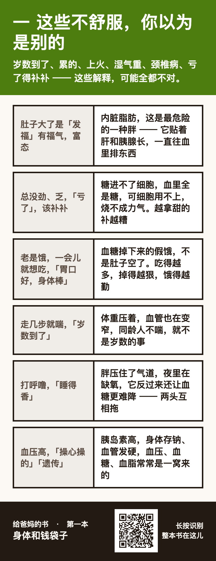 一 这些不舒服，你以为是别的