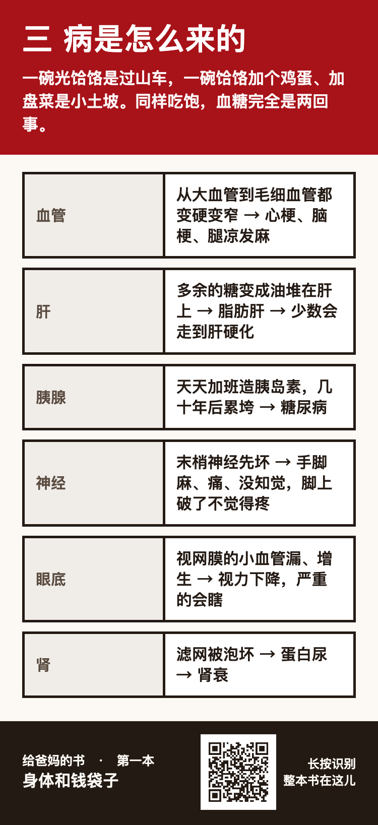 三 病是怎么来的