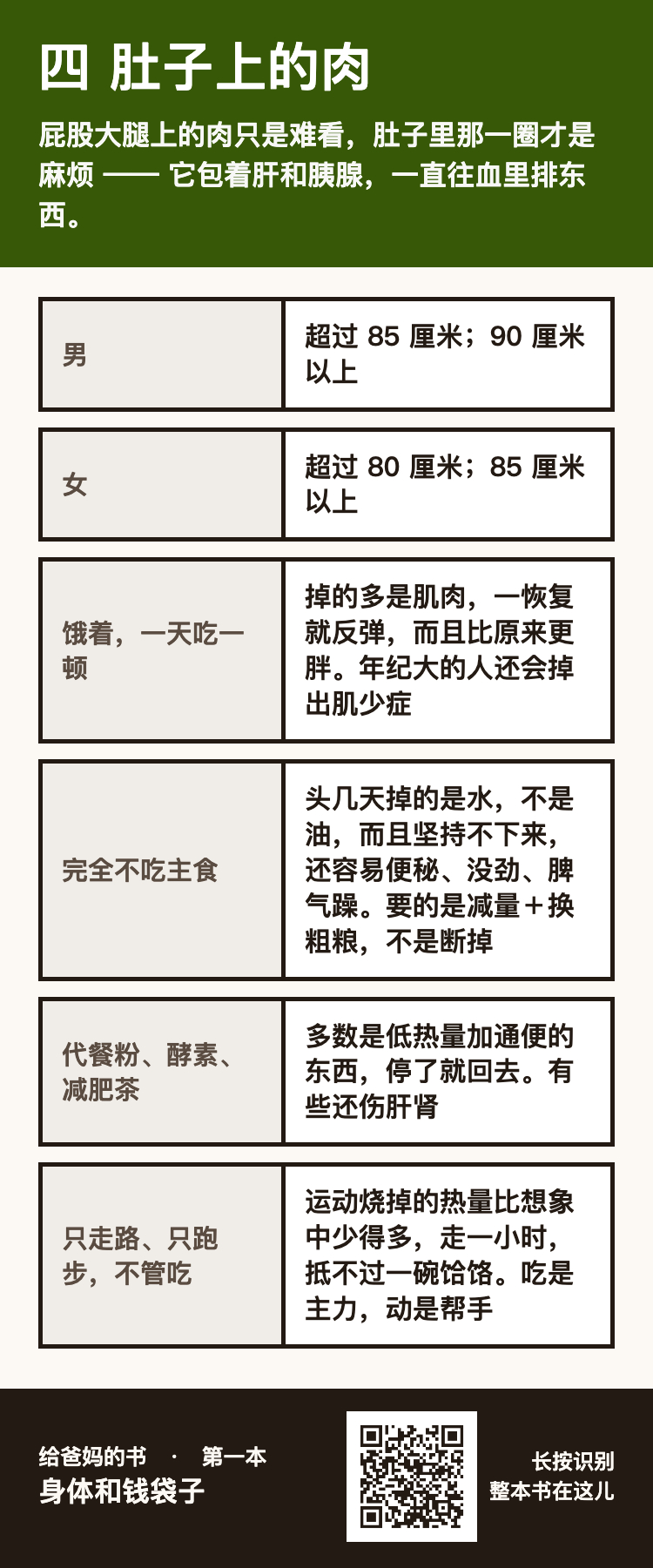 四 肚子上的肉