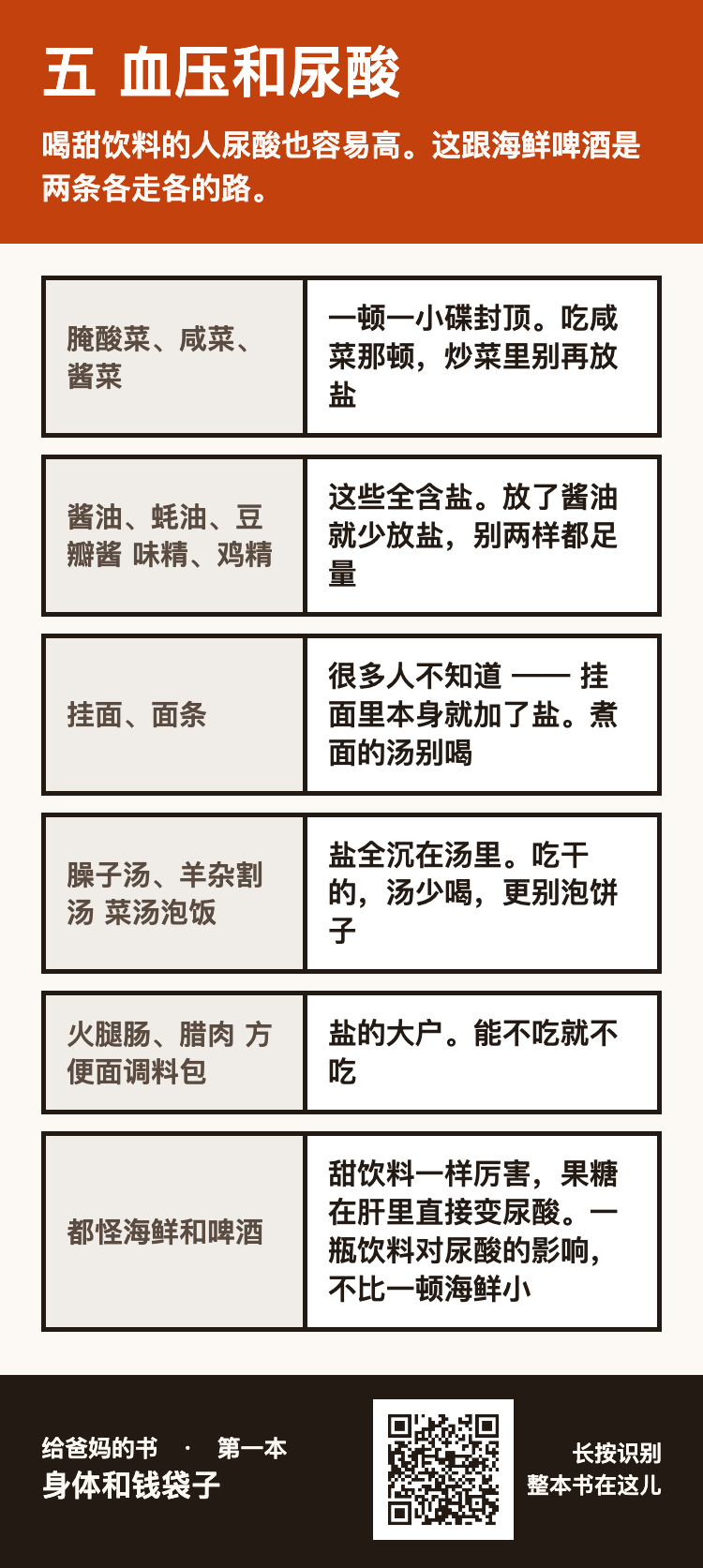 五 血压和尿酸