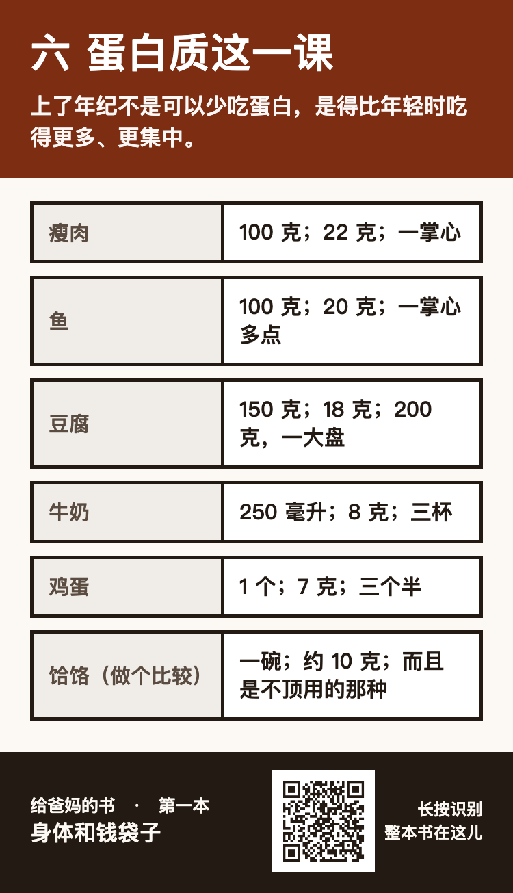 六 蛋白质这一课