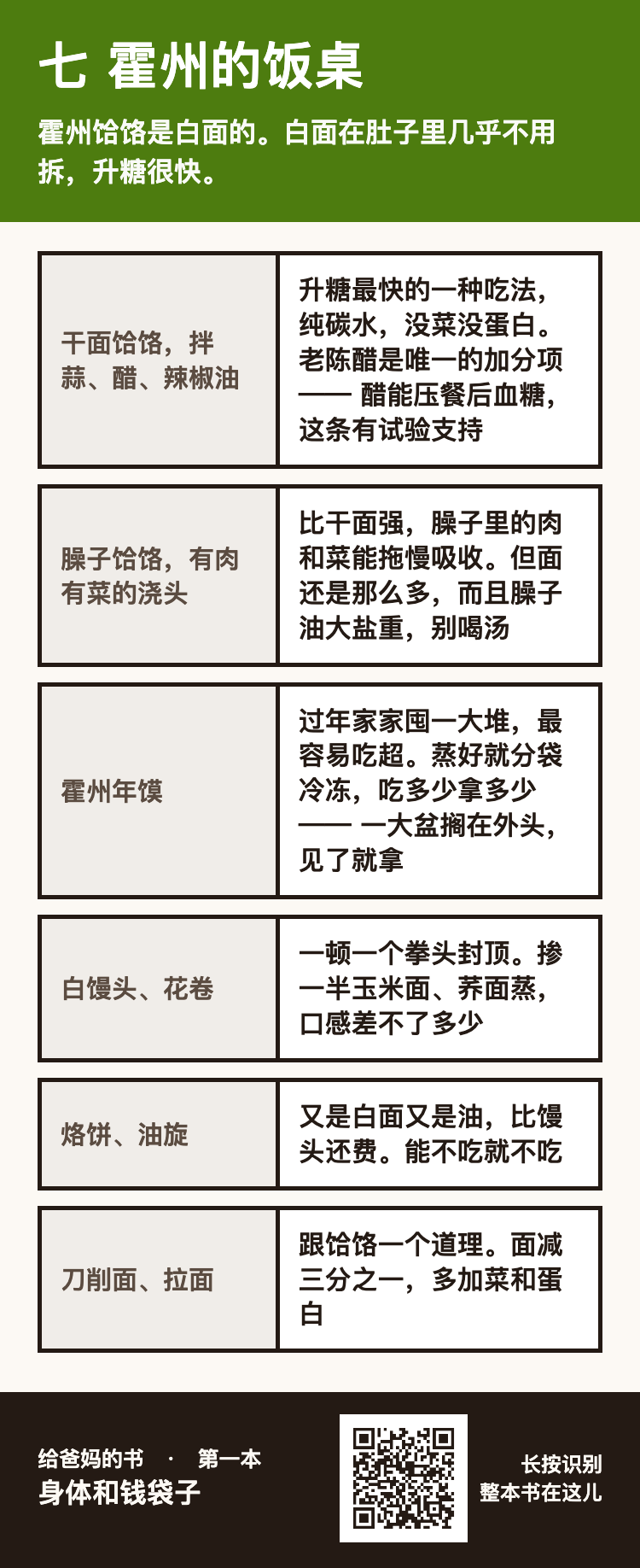 七 霍州的饭桌