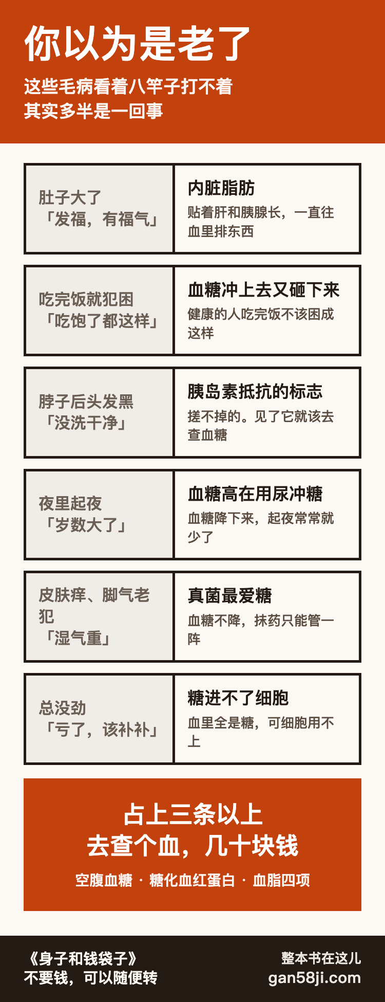你以为是老了 —— 症状对照