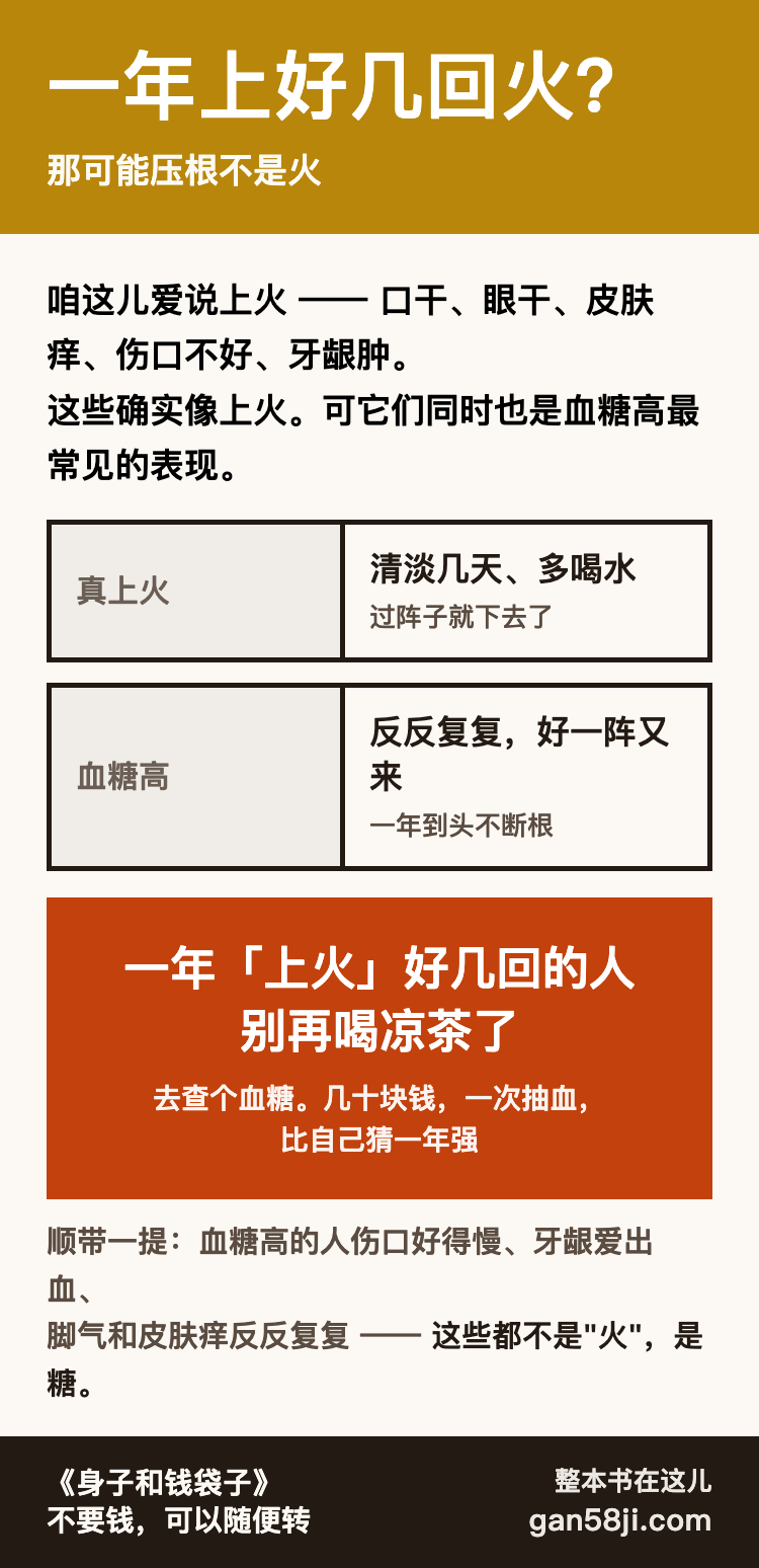 上火还是血糖高